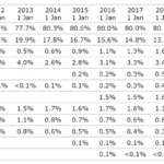 世界上最好的语言PHP以78.8%占比再登服务器编程语言榜首-圈小蛙