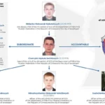 乌克兰确认将俄罗斯联邦安全局（FSB）官员认定为Gamaredon间谍组织-圈小蛙