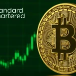 渣打银行分析师：比特币5.9万美元已触底，加密寒冬宣告结束-圈小蛙