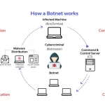 谷歌联合多方摧毁NetNut住宅代理网络，斩断200万台安卓僵尸设备链路-圈小蛙