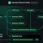 Synapse/Matrix后台管理中媒体统计信息无法访问的解决方案-圈小蛙